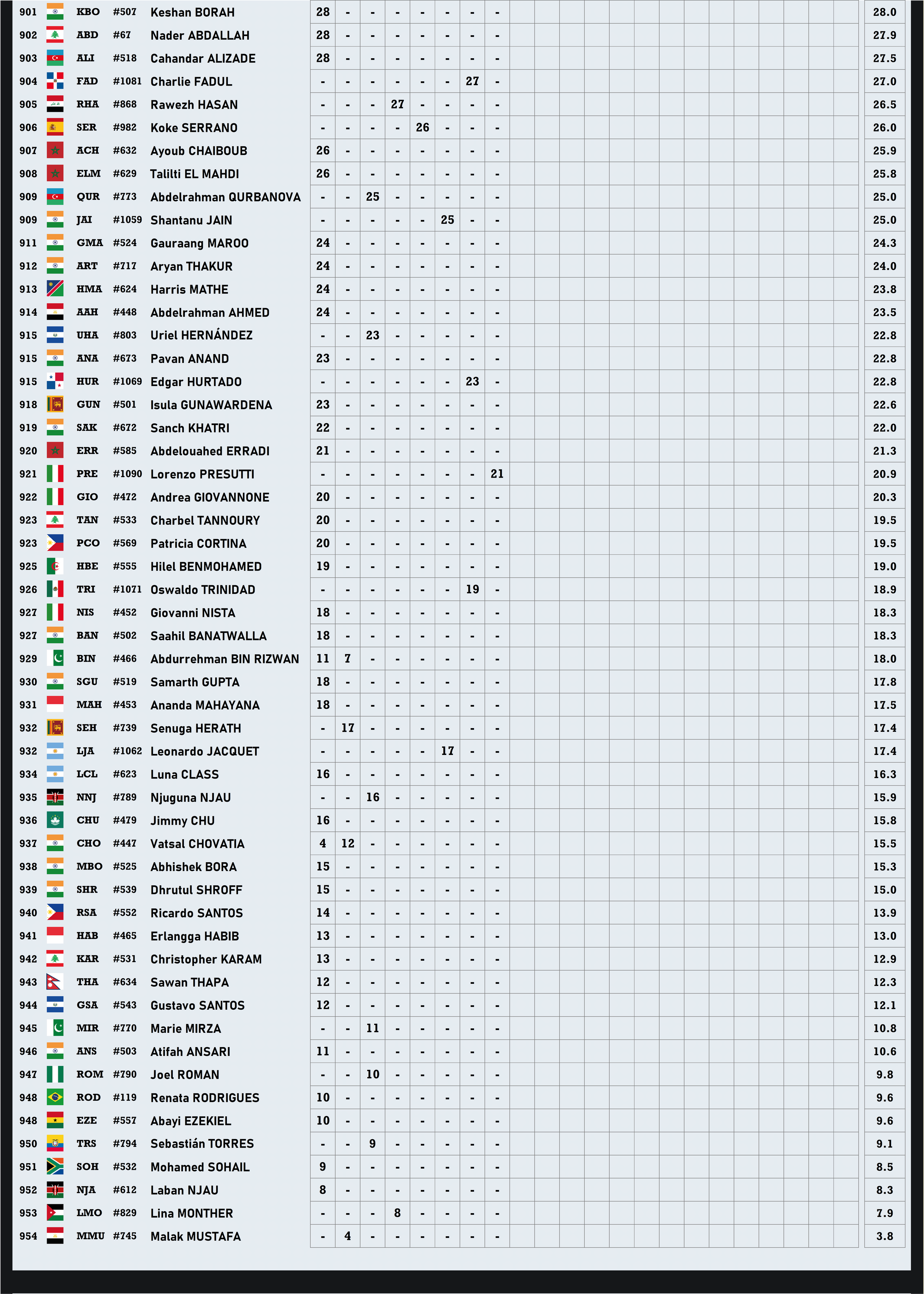 CURRENT STANDINGS