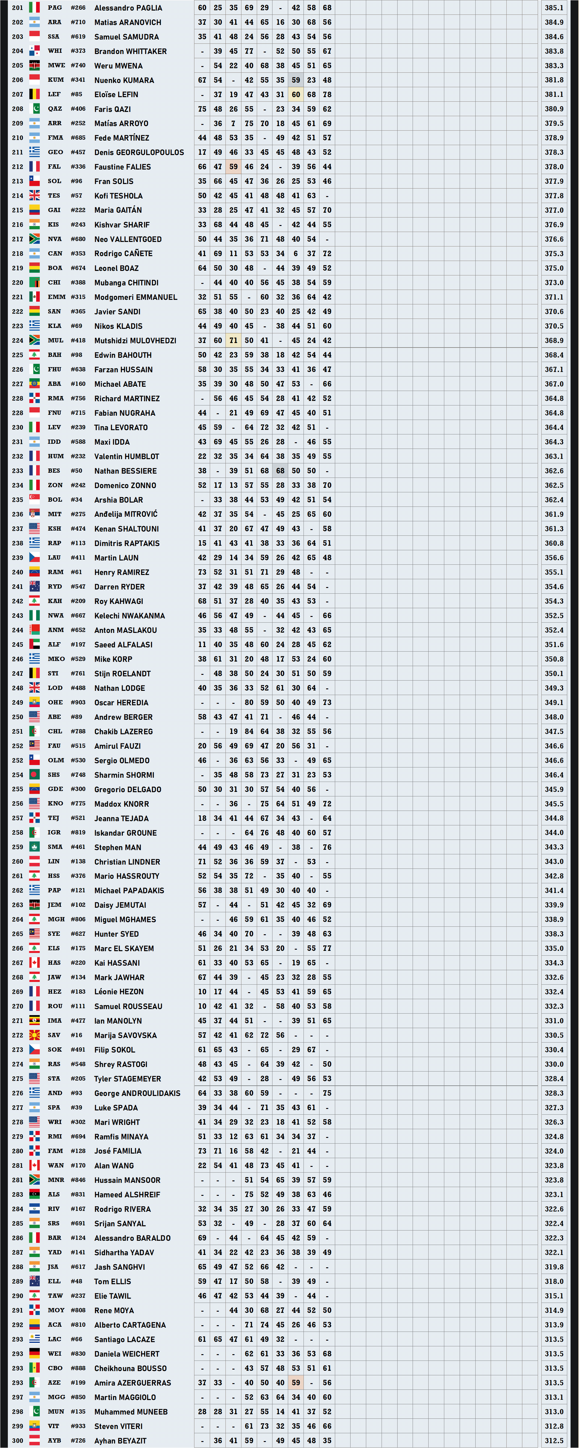 CURRENT STANDINGS